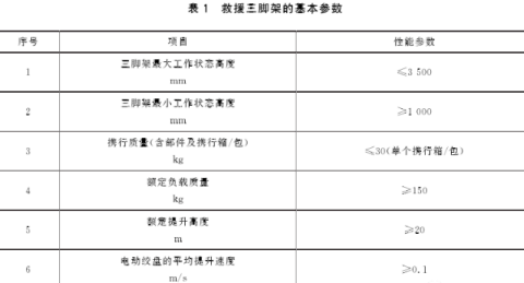 如何測量青青草成人在线的基本參數