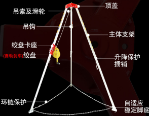 青青草成人在线吊索及滑輪的作用