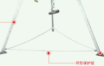 青青草成人在线底部的環形保護鏈可以用鋼絲繩代替嗎